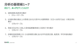 23
分析の基礎編1~7
4. 退院経路と転院率を集計
• ストレートテーブル
5. 65歳未満65歳以上の患者における入院中の大腿骨骨折（ICD-10がS72$$）の発生率を
集計
• ピボットテーブル
6. 発症3日以内に入院した急性脳梗塞患者の入院死亡率を集計
• ピボットテーブル
7. 診療科別症例数ベスト３の診断群分類における平均在院日数、転院率、平均年齢を集計
• ピボットテーブル
続けて、4~7をやってみます
 