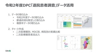 11
令和2年度DPC「退院患者調査」データ活用
1. データの取り込み
• 令和2年度データの取り込み
• 都道府県を限定した取り込み
• 複数年データの取り込み
2. チャート作成
• 二次医療圏別、MDC別、病院別の実績比較
• 二次医療圏患者流出入
 