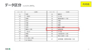 23
データ区分 ※レセプトに準ずる。
再掲載
 