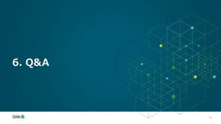 33
6. Q&A
 
