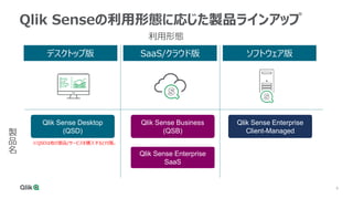 9
Qlik Senseの利用形態に応じた製品ラインアップ
デスクトップ版 SaaS/クラウド版 ソフトウェア版
Qlik Sense Desktop
(QSD)
Qlik Sense Business
(QSB)
Qlik Sense Enterprise
SaaS
Qlik Sense Enterprise
Client-Managed
利用形態
製
品
名
※QSDは他の製品/サービスを購入すると付属。
 