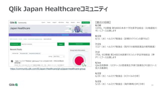 33
Qlik Japan Healthcareコミュニティ
https://community.qlik.com/t5/Japan-Healthcare/gh-p/japan-healthcare-group
【最近の投稿】
8/30
10月...