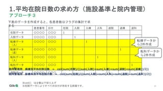 20
1.平均在院日数の求め方（施設基準と院内管理）
アプローチ３
患者番号 日付 在院 入院 入棟 入科 退院 退棟 退科
在院データ 〇〇〇〇 〇〇〇 1
入院データ 〇〇〇〇 〇〇〇 1
転棟データ
（入）
〇〇〇〇 〇〇〇 1
転棟データ
（退）
〇〇〇〇 〇〇〇 1
転科データ
（入）
〇〇〇〇 〇〇〇 1
転科データ
（退）
〇〇〇〇 〇〇〇 1
退院データ 〇〇〇〇 〇〇〇 1
院内管理用 病棟別平均在院日数 = ceil(sum(在院)/((sum(入院)+sum(入棟)+sum(退院)+sum(退棟))/2))
院内管理用 診療科別平均在院日数 = ceil(sum(在院)/((sum(入院)+sum(入科)+sum(退院)+sum(退科))/2))
下表のデータを作成すると、各患者数はフラグの集計で求
まる
※ceil() は少数以下切り上げ
※在院データによりすべての日付が存在する前提です。
転棟データか
ら2件作成
転科データか
ら2件作成
 