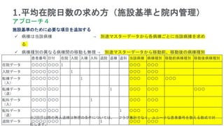 21
1.平均在院日数の求め方（施設基準と院内管理）
アプローチ４
 病棟は当該病棟 → 別途マスターデータから各病棟ごとに当該病棟を求め
る
 病棟種別の異なる病棟間の移動も無視 → 別途マスターデータから移動前、移動後の病棟種別
を求めて、
前後の病棟種別が同じ場合のみ
入・退をカウントする
施設基準のために必要な項目を追加する
患者番号 日付 在院 入院 入棟 入科 退院 退棟 退科 当該病棟 病棟種別 移動前病棟種別 移動後病棟種別
在院データ 〇〇〇〇 〇〇〇 1 〇〇〇 〇〇〇
入院データ 〇〇〇〇 〇〇〇 1 〇〇〇 〇〇〇
転棟データ
（入）
〇〇〇〇 〇〇〇 1 〇〇〇 〇〇〇 〇〇〇
転棟データ
（退）
〇〇〇〇 〇〇〇 1 〇〇〇 〇〇〇 〇〇〇
転科データ
（入）
〇〇〇〇 〇〇〇 1 〇〇〇 〇〇〇
転科データ
（退）
〇〇〇〇 〇〇〇 1 〇〇〇 〇〇〇
退院データ 〇〇〇〇 〇〇〇 1 〇〇〇 〇〇〇
※2回目以降の再入退棟は無視の条件については、 フラグ集計でなく、ユニークな患者番号を数える数式で対
応します。
 