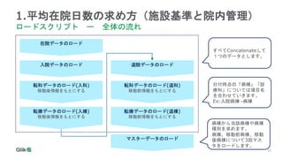 22
1.平均在院日数の求め方（施設基準と院内管理）
ロードスクリプト ー 全体の流れ
日付時点の「病棟」「診
療科」については項目名
を合わせていきます。
Ex:入院病棟→病棟
在院データのロード
入院データのロード
転科データのロード(入科)
移動後情報をもとにする
転棟データのロード(入棟)
移動後情報をもとにする
退院データのロード
転科データのロード(退科)
移動前情報をもとにする
転棟データのロード(退棟)
移動前情報をもとにする
マスターデータのロード
すべてConcatenateして
１つのデータとします。
病棟から当該病棟や病棟
種別を求めます。
病棟、移動前病棟、移動
後病棟について3回マス
タをロードします。
 