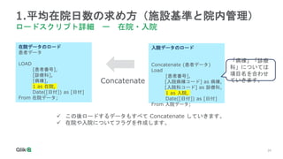 24
1.平均在院日数の求め方（施設基準と院内管理）
ロードスクリプト詳細 ー 在院・入院
在院データのロード
患者データ
LOAD
[患者番号],
[診療科],
[病棟],
1 as 在院,
Date([日付]) as [日付]
From 在院データ;
入院データのロード
Concatenate (患者データ)
Load
[患者番号],
[入院病棟コード] as 病棟,
[入院科コード] as 診療科,
1 as 入院,
Date([日付]) as [日付]
From 入院データ;
Concatenate
 この後ロードするデータもすべて Concatenate していきます。
 在院や入院についてフラグを作成します。
「病棟」「診療
科」については
項目名を合わせ
ていきます。
 