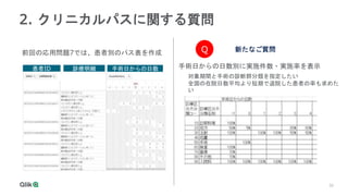 32
2. クリニカルパスに関する質問
前回の応用問題7では、患者別のパス表を作成
患者ID 診療明細 手術日からの日数 手術日からの日数別に実施件数・実施率を表示
対象期間と手術の診断群分類を指定したい
全国の在院日数平均より短期で退院した患者の率も求めた
い
新たなご質問
Q
 