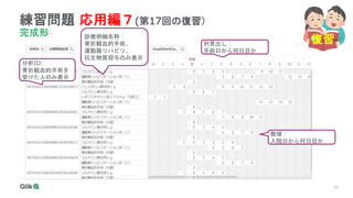 33
練習問題 応用編７(第17回の復習）
完成形
分析ID:
骨折観血的手術を
受けた人のみ表示
診療明細名称：
骨折観血的手術、
運動器リハビリ、
抗生物質投与のみ表示
列見出し：
手術日から何日目か
数値：
入院日から何日目か
復習
 