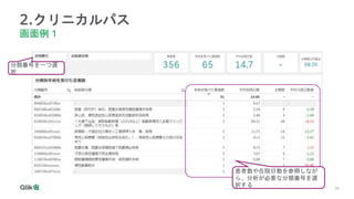 34
2.クリニカルパス
画面例１
分類番号を一つ選
択
患者数や在院日数を参照しなが
ら、分析が必要な分類番号を選
択する
 