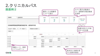 35
2.クリニカルパス
画面例２
選択した分類番号
について表示
処置を受けた手術
日からの日数
明細コード、患者
にドリルダウン
該当日に治療を受
けた患者の割合
ＤＰＣ電子点数表の
11）診断群分類点数表
を参照
 
