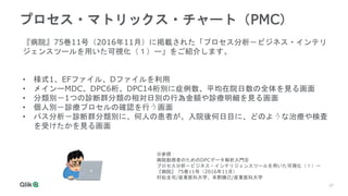 37
プロセス・マトリックス・チャート（PMC）
『病院』75巻11号（2016年11月）に掲載された「プロセス分析－ビジネス・インテリ
ジェンスツールを用いた可視化（１）ー」をご紹介します。
• 様式1、EFファイル、Dファイルを利用
• メインーMDC、DPC6桁、DPC14桁別に症例数、平均在院日数の全体を見る画面
• 分類別－1つの診断群分類の相対日別の行為金額や診療明細を見る画面
• 個人別－診療プロセルの確認を行う画面
• パス分析－診断群分類別に、何人の患者が、入院後何日目に、どのような治療や検査
を受けたかを見る画面
※参照：
病院勤務者のためのDPCデータ解析入門⑧
プロセス分析－ビジネス・インテリジェンスツールを用いた可視化（１）ー
『病院』 75巻11号（2016年11月）
村松圭司/産業医科大学、本野勝己/産業医科大学
 