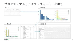 38
プロセス・マトリックス・チャート（PMC）
メイン 分類別
個人別 パス分析
 
