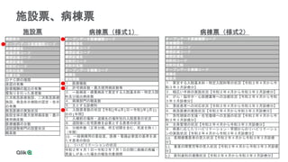 43
施設票、病棟票
病診区分
オープンデータ医療機関コード
医療機関名
都道府県コード
構想区域コード
構想区域名
市町村コード
市町村名称
設置主体
ＤＰＣ群の種類
承認の有無
診療報酬の届出の有無
看取りを行った患者数
三次救急医療施設、二次救急医療
施設、救急告示病院の認定・告示
の有無
救急医療の実施状況
施設全体の最大使用病床数・最小
使用病床数
医療機器の台数
退院調整部門の設置状況
職員数
オープンデータ医療機関コード
医療機関名
都道府県コード
構想区域コード
構想区域名
市町村コード
市町村名称
オープンデータ病棟コード
病棟名
建物情報
１．医療機能
２．許可病床数・最大使用病床数等
３．一般病床・療養病床で算定する入院基本料・特定入院
料及び届出病床数
４．病棟部門の職員数
５．主とする診療科
６．入院患者数の状況【令和2年4月1日～令和3年3月31
日の1年間】
７．入棟前の場所・退棟先の場所別の入院患者の状況
８．退院後に在宅医療を必要とする患者の状況
９．分娩件数（正常分娩、帝王切開を含む、死産を除く）
（年間）
10．一般病棟用の重症度、医療・看護必要度の基準を満
たす患者の割合
11．リハビリテーションの状況
令和２年４月１日～令和３年７月１日の間に病棟の再編・
見直しがあった場合の報告対象期間
オープンデータ医療機関コード
医療機関名
都道府県コード
構想区域コード
構想区域名
市町村コード
市町村名称
オープンデータ病棟コード
病棟名
報告月
１．算定する入院基本料・特定入院料等の状況【令和２年４月から令
和３年３月診療分】
３．幅広い手術の実施状況【令和２年４月から令和３年３月診療分】
４．がん・脳卒中・心筋梗塞等への治療状況【令和２年４月から令和
３年３月診療分】
５．重症患者への対応状況【令和２年４月から令和３年３月診療分】
６．救急医療の実施状況【令和２年４月から令和３年３月診療分】
７．急性期後の支援・在宅復帰への支援の状況【令和２年４月から令
和３年３月診療分】
８．全身管理の状況【令和２年４月から令和３年３月診療分】
９．疾患に応じたリハビリテーション・早期からのリハビリテーショ
ンの実施状況【令和２年４月から令和３年３月診療分】
10．長期療養患者の受入状況【令和２年４月から令和３年３月診療
分】
11．重度の障害児等の受入状況【令和２年４月から令和３年３月診療
分】
12．医科歯科の連携状況【令和２年４月から令和３年３月診療分】
施設票 病棟票（様式1） 病棟票（様式2）
 