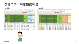 46
なぜ？？ 病床機能報告
施設票 病棟票
全角 半角
 