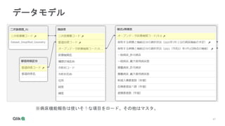 47
データモデル
※病床機能報告は使いそうな項目をロード。その他はマスタ。
 