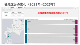 48
機能区分の変化（2021年→2025年）
二次医療圏の病床機能の変化について
 