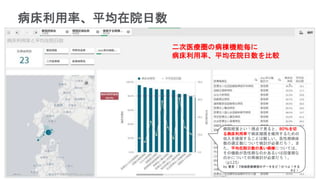 49
病床利用率、平均在院日数
二次医療圏の病棟機能毎に
病床利用率、平均在院日数を比較
病院経営という視点で見ると、80%を切
る病床利用率で病床規模を維持するための
収入を確保することは難しい。急性期病床
数の適正数について検討が必要だろう。ま
た、平均在院日数の長い病棟については、
その機能が急性期なのかあるいは回復期な
のかについての再検討が必要だろう。
（p125）
by 著者（『地域医療構想のデータをどうかつようする
か』）
 