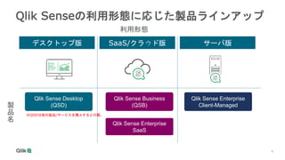 9
Qlik Senseの利用形態に応じた製品ラインアップ
デスクトップ版 SaaS/クラウド版 サーバ版
Qlik Sense Desktop
(QSD)
Qlik Sense Business
(QSB)
Qlik Sense Enterprise
SaaS
Qlik Sense Enterprise
Client-Managed
利用形態
製
品
名
※QSDは他の製品/サービスを購入すると付属。
 