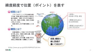 27
緯度経度で位置（ポイント）を表す
※http://www.gsi.go.jp/KIDS/PAMPHLET/p9.htm
<名称>
日本赤十字社 本社
<緯度(latitude)>
35.6599485
<経度(Longitude)>
13...