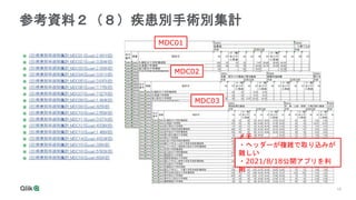 19
参考資料２（８）疾患別手術別集計
MDC01
MDC02
MDC03
メモ：
・ヘッダーが複雑で取り込みが
難しい
・2021/8/18公開アプリを利
用
 