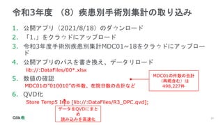 20
令和3年度 （8）疾患別手術別集計の取り込み
1. 公開アプリ（2021/8/18）のダウンロード
2. 「1.」をクラウドにアップロード
3. 令和3年度手術別疾患別集計MDC01~18をクラウドにアップロー
ド
4. 公開アプリのパスを書き換え、データリロード
lib://:DataFiles/00*.xlsx
5. 数値の確認
MDC01の”010010”の件数、在院日数の合計など
6. QVD化
Store Temp5 Into [lib://:DataFiles/R3_DPC.qvd];
MDC01の件数の合計
（再掲含む）は
498,227件
データをQVDにまと
め
読み込みを高速化
 