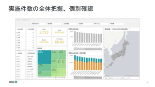 22
実施件数の全体把握、個別確認
 
