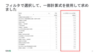 28
フィルタで選択して、一部計算式を使用して求め
ました
 