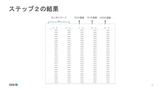 34
ステップ２の結果
はじめにロード R2の通番 R1の通番 H30の通番
 