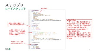 36
ステップ３
ロードスクリプト
■ApplyMap
「キー」と「値」の2列を含んだ
Mappingテーブルを事前に作成し
ておき、「キー」をもつ他のテー
ブルデータを取り込むときに、
Mappingテーブルを参照して
「値」を取得する
一般的には、値のルックアップや
名寄せで同一種類と識別された情
報へのマッチングなどを行うため
に利用
年を加える
一時的に対応表（変換テーブ
ル）のR2とR3の施設IDをロー
ド
上述の一時的にロードした
データをもとに、R2の施設
IDをキーに、R3の施設ID
を取得し書き換え
R2で行ったことを順
次R1~H29にも行う
 