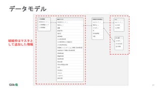 37
データモデル
破線枠はマスタと
して追加した情報
 