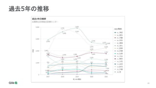 40
過去5年の推移
 