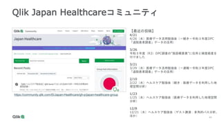 44
Qlik Japan Healthcareコミュニティ
https://community.qlik.com/t5/Japan-Healthcare/gh-p/japan-healthcare-group
【最近の投稿】
4/21
4/26（水）医療データ活用勉強会（－続き－令和３年度DPC
「退院患者調査」データの活用）
3/26
令和３年度（R3）DPC調査の"施設概要表"に住所と緯度経度を
付けました
3/21
3/29（水）医療データ活用勉強会（－速報－令和３年度DPC
「退院患者調査」データの活用）
2/10
2/22（水）ヘルスケア勉強会（続き：医療データを利用した地
理空間分析）
1/23
1/25（水）ヘルスケア勉強会（医療データを利用した地理空間
分析）
12/8
12/21（水）ヘルスケア勉強会（ゲスト講演：多角的パス分析、
ほか）
 