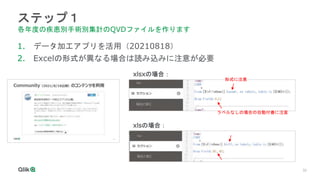 Qlik医療データ活用勉強会_第26回_202305.pptx
