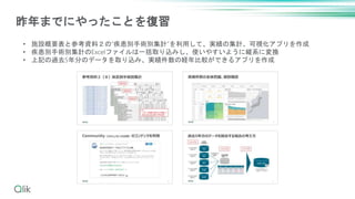 昨年までにやったことを復習
• 施設概要表と参考資料２の”疾患別手術別集計”を利用して、実績の集計、可視化アプリを作成
• 疾患別手術別集計のExcelファイルは一括取り込みし、使いやすいように縦系に変換
• 上記の過去5年分のデータを取り込み、実績件数の経年比較ができるアプリを作成
 