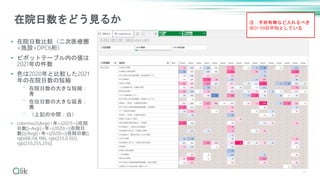 17
在院日数をどう見るか
• 在院日数比較（二次医療圏
×施設×DPC6桁）
• ピボットテーブル内の値は
2021年の件数
• 色は2020年と比較した2021
年の在院日数の短縮
⁻ 在院日数の大きな短縮：
青
⁻ 在位日数の大きな延長：
黄
⁻ （上記の中間：白）
• colormix2((Avg({<年={2021}>}[在院
日数])-Avg({<年={2020}>}[在院日
数]))/Avg({<年={2020}>}[在院日数]),
rgb(68,114,196), rgb(255,0,102),
rgb(255,255,255))
注：手術有無など入れるべき
※01-99の平均としている
 