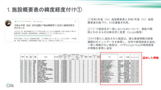 1. 施設概要表の緯度経度付け①
①令和4年度（R4）施設概要表と令和3年度（R3）施設
概要表の紐づけ。R4の通番を利用。
②”①”で施設名が一致しないものについて、移転や開
院とわかるものは新住所に変更（Google検索）
③R4で新たに追加された施設は、国土数値情報の医療
機関のポイントデータを参照し、住所や緯度経度を追加。
一覧に掲載がない施設は、HPやGoogle Mapの緯度経度
の情報を参照し追加
追加した情報
 