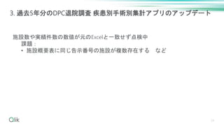 24
3. 過去5年分のDPC退院調査 疾患別手術別集計アプリのアップデート
施設数や実績件数の数値が元のExcelと一致せず点検中
課題：
• 施設概要表に同じ告示番号の施設が複数存在する など
 