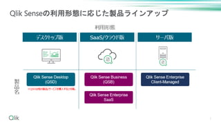 7
Qlik Senseの利用形態に応じた製品ラインアップ
 