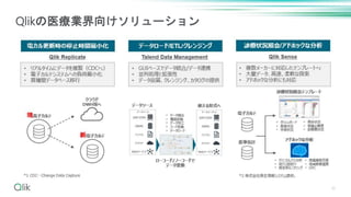 10
Qlikの医療業界向けソリューション
 