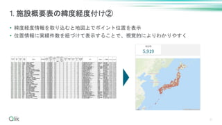 • 緯度経度情報を取り込むと地図上でポイント位置を表示
• 位置情報に実績件数を紐づけて表示することで、視覚的によりわかりやすく
21
1. 施設概要表の緯度経度付け②
 