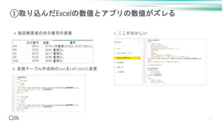 27
①取り込んだExcelの数値とアプリの数値がズレる
a. 施設概要表の告示番号の重複 c. ここがおかしい
b. 変換テーブル作成時のJoinをLeft Joinに変更
 