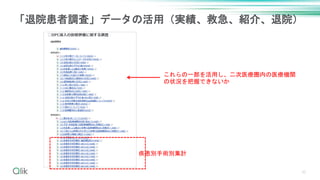 30
「退院患者調査」データの活用（実績、救急、紹介、退院）
疾患別手術別集計
これらの一部を活用し、二次医療圏内の医療機関
の状況を把握できないか
 