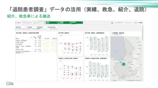 「退院患者調査」データの活用（実績、救急、紹介、退院）
紹介、救急車による搬送
 
