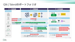 9
Qlik | Talendのポートフォリオ
 