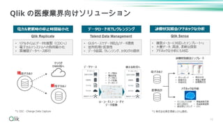 10
Qlik の医療業界向けソリューション
 