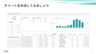 17
チャートを作成してみましょう
 