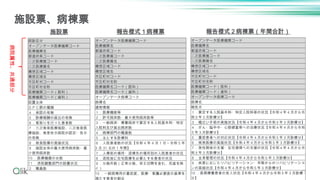 23
施設票
施設票、病棟票
病診区分
オープンデータ医療機関コード
医療機関名
都道府県コード
二次医療圏コード
二次医療圏名
構想区域コード
構想区域名
市区町村コード
市区町村名称
医療機関コード（医科）
医療機関コード（歯科）
設置主体
ＤＰＣ群の種類
４．承認の有無
５．診療報酬の届出の有無
６．看取りを行った患者数
７．三次救急医療施設、二次救急医
療施設、救急告示病院の認定・告示
の有無
８．救急医療の実施状況
９．施設全体の最大使用病床数・最
小使用病床数
10 ．医療機器の台数
11 ．退院調整部門の設置状況
２．職員数
報告様式１病棟票
オープンデータ医療機関コード
医療機関名
都道府県コード
二次医療圏コード
二次医療圏名
構想区域コード
構想区域名
市区町村コード
市区町村名称
医療機関名コード（医科）
医療機関名コード（歯科）
オープンデータ病棟コード
病棟名
建物情報
１．医療機能等
２．許可病床数・最大使用病床数等
３．一般病床・療養病床で算定する入院基本料・特定
入院料及び届出病床数
４．病棟部門の職員数
５．主とする診療科
６．入院患者数の状況【令和 4 年 4 月 1 日～令和 5 年
3 月 31 日の 1 年間】
７．入棟前の場所・退棟先の場所別の入院患者の状況
８．退院後に在宅医療を必要とする患者の状況
９．分娩件数（正常分娩、帝王切開を含む、死産を除
く）
10 ．一般病棟用の重症度、医療・看護必要度の基準を
満たす患者の割合
報告様式２病棟票（年間合計）
オープンデータ医療機関コード
医療機関名
都道府県コード
二次医療圏コード
二次医療圏名
構想区域コード
構想区域名
市区町村コード
市区町村名称
医療機関コード（医科）
医療機関コード（歯科）
オープンデータ病棟コード
病棟名
報告月
１．算定する入院基本料・特定入院料等の状況【令和４年４月から令
和５年３月診療分】
３．幅広い手術の実施状況【令和４年４月から令和５年３月診療分】
４．がん・脳卒中・心筋梗塞等への治療状況【令和４年４月から令和
５年３月診療分】
５．重症患者への対応状況【令和４年４月から令和５年３月診療分】
６．救急医療の実施状況【令和４年４月から令和５年３月診療分】
７．急性期後の支援・在宅復帰への支援の状況【令和４年４月から令
和５年３月診療分】
８．全身管理の状況【令和４年４月から令和５年３月診療分】
９．疾患に応じたリハビリテーション・早期からのリハビリテーショ
ンの実施状況【令和４年４月から令和５年３月診療分】
10 ．長期療養患者の受入状況【令和４年４月から令和５年３月診療
分】
病院属性、共通部分
 