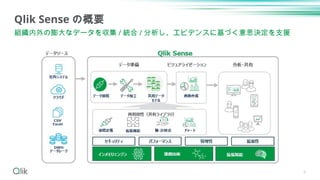 6
Qlik Sense の概要
組織内外の膨大なデータを収集 / 統合 / 分析し、エビデンスに基づく意思決定を支援
 