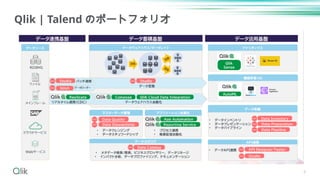 9
Qlik | Talend のポートフォリオ
 