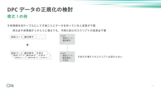 17
施設コード 識別番号 手術日
施設コード 識別番号 手術日
手術情報を別テーブルにして手術ごとにデータを持っていると変更が不要
例えば手術情報が３から５に増えても、可視化部分のスクリプトの変更は不要
DPC データの正規化の検討
様式１の例
施設コード 識別番号 ・・・
Load
施設コード ,
識別番号 ,
：
施設コード 識別番号 手術日 Load
施設コード ,
識別番号 ,
手術日
＋
手術日が増えてもスクリプトは変わらない
 